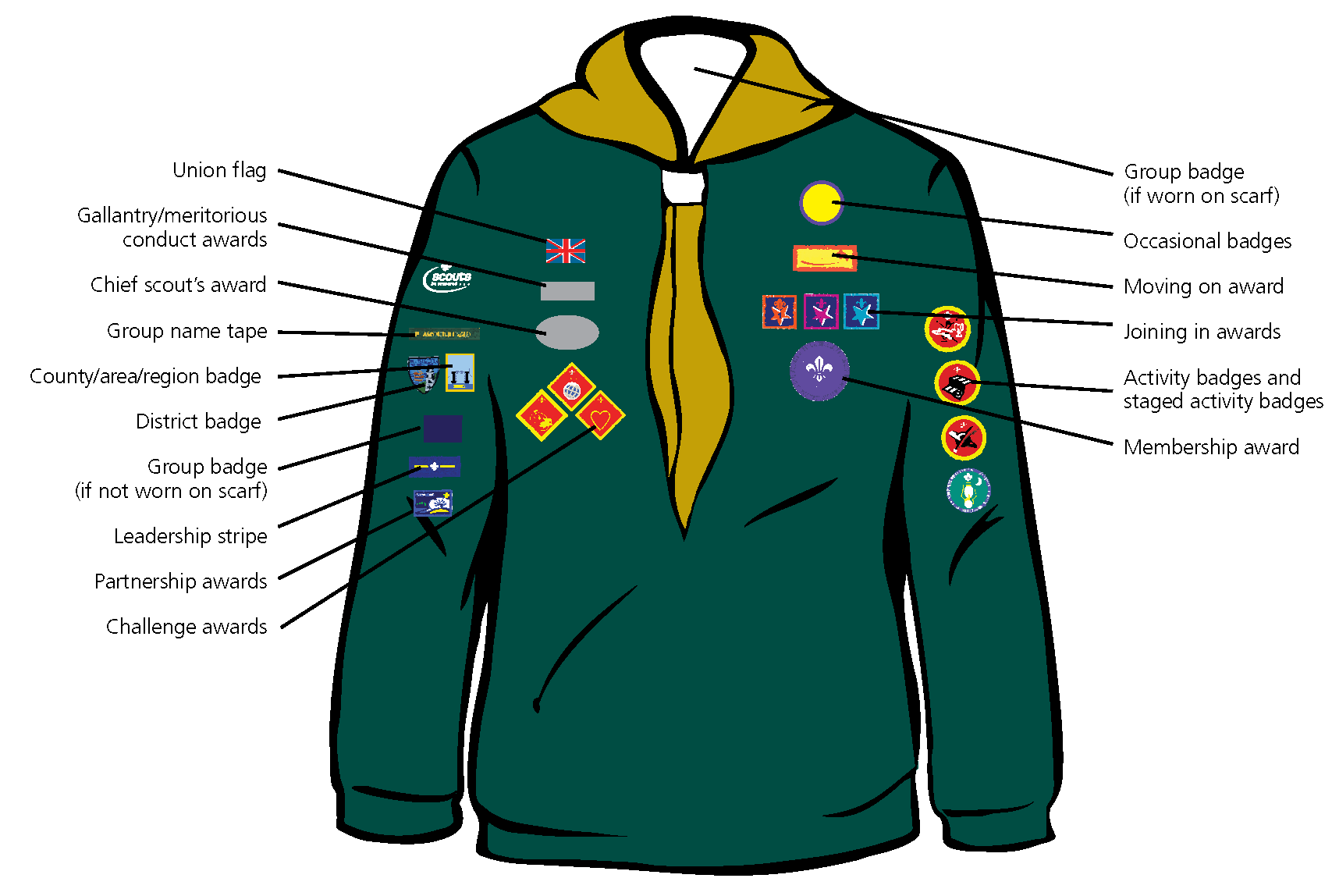 The Cubs uniform – 6th Chelmsford (Cathedral) Scout Group